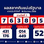 ตรวจหวยรางวัลที่ 1 วันที่ 16